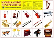 Демонстрационный плакат СУПЕР А2 Музыкальные инструменты