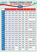 ПЛ-14098 Плакат А3. Таблица Прямых  слогов со стечением согласных З-С