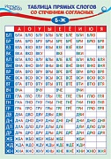 ПЛ-14097 Плакат А3. Таблица Прямых  слогов со стечением согласных Б-Ж