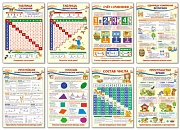 *КБ-13392 Комплект плакатов А3. Образовательные плакаты по математике для 1 класса  