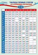 ПЛ-14099 Плакат А3. Таблица Прямых  слогов со стечением согласных С-Ш