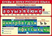 ПЛ-15787 Плакат А3. Буквы и звуки русского языка