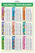 *ПЛ-15127 ПЛАКАТ А3 В ПАКЕТЕ. Таблица умножения (в индивидуальной упаковке, с европодвесом и клеевым клапаном)