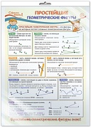 *ПО-13366 ПЛАКАТ А3 В ПАКЕТЕ. Математика в 1 классе.  Простейшие геометрические фигуры (в индивидуальной упаковке, с европодвесом и клеевым клапаном)