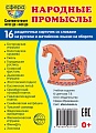 Дем. картинки СУПЕР Народные промыслы. 16 раздаточных карточек с текстом на обороте (учебно-методическое пособие с комплектом демонстрационного материала 63х87 мм, познавательное и речевое развитие)