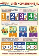 ПО-13364 Плакат А3. Математика в 1 классе.  Счет. Сравнение