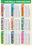 ПЛ-15127 Плакат А3. Таблица умножения
