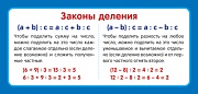 ШМ-12906 Карточка-шпаргалка. Законы деления (формат 61х131 мм)