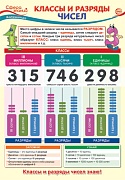 ПО-13813 ПЛАКАТ А3. Математика в 3 классе. Классы и разряды чисел