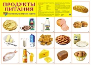 Демонстрационный плакат СУПЕР А2 Продукты питания