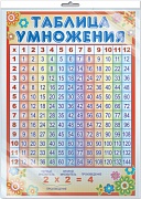 *ПО-13035 ПЛАКАТ А3 В ПАКЕТЕ. Таблица умножения (в индивидуальной упаковке, с европодвесом и клеевым клапаном)