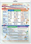 *ПО-14468 ПЛАКАТ А3 В ПАКЕТЕ. Английский язык в 4 классе. Adjectives: Comparative Forms (в индивидуальной упаковке, с европодвесом и клеевым клапаном)