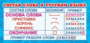 ШМ-3349 Карточка-шпаргалка. Состав слова в русском языке (формат 61х131 мм)