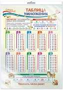 *Ш-14888 МИНИ-ПЛАКАТ А4 В ПАКЕТЕ. Таблица умножения (в индивидуальной упаковке, с европодвесом и клеевым клапаном)