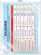 **Ш-10289 Мини-плакат А4. ЛАМИНИРОВАННЫЙ. Падежи (в индивидуальной упаковке с европодвесом и клеевым клапаном)
