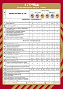 ГТО-11441 Мини-плакат А4. ГТО 4 Ступень (от 13 до 15 лет)