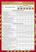ГТО-11442 Мини-плакат А4. ГТО 5 Ступень (от 16 до 17 лет)