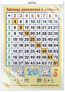 *Ш-11135 Мини-плакат А4. ЛАМИНИРОВАННЫЙ. Таблица умножения и деления (в индивидуальной упаковке, с европодвесом и клеевым клапаном)