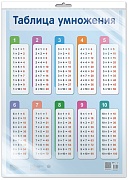 *ПЛ-17861 ПЛАКАТ А2 В ПАКЕТЕ. Таблица умножения (в индивидуальной упаковке, с европодвесом и клеевым клапаном)