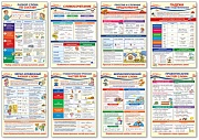 *КБ-13891 Комплект плакатов А3. Образовательные плакаты по русскому языку для 3 класса (8 шт.)