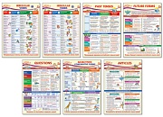 *КБ-14754 Комплект плакатов А3. Английский язык (7 шт.)