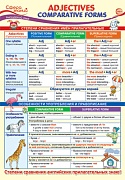 ПО-14468 Плакат А3. Английский язык в 4 классе. Adjectives: Comparative Forms