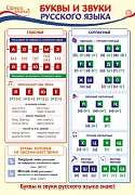 ПО-13361 Плакат А3. Русский язык в 1 классе. Буквы и звуки русского языка