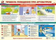 ПЛ-15161 Плакат А2. Правила поведения при артобстреле