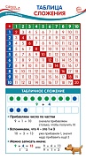 ШМ-15241 Карточка-шпаргалка. Таблица сложения (202х109 мм)