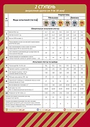 ГТО-11439 Мини-плакат А4. ГТО 2 Ступень (от 9 до 10 лет)