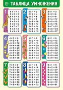 Ш-17536 Мини-плакат А4. Таблица умножения 