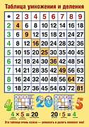 ПЛ-10731 Плакат А3. Таблица умножения и деления (по Пифагору)