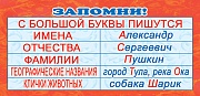 ШМ-3251 Карточка-шпаргалка. Запомни! С большой буквы пишутся (формат 61х131 мм)