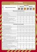 ГТО-11440 Мини-плакат А4. ГТО 3 Ступень (от 11 до 12 лет)