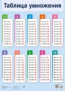 ПЛ-17861 Плакат А2. Таблица умножения