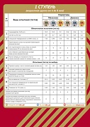 ГТО-11438 Мини-плакат А4. ГТО 1 Ступень (от 6 до 8 лет)