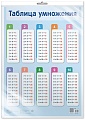 *ПЛ-17861 ПЛАКАТ А2 В ПАКЕТЕ. Таблица умножения (в индивидуальной упаковке, с европодвесом и клеевым клапаном)