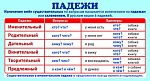 ШМ-8210 Карточка. Падежи. Мини-плакат.