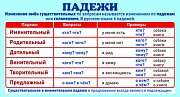 ШМ-8210 Карточка. Падежи. Мини-плакат.