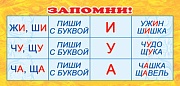 ШМ-3250 Карточки-шпаргалки. Запомни! Жи, ши. чу, щу. ча, ща (формат 61х131 мм)
