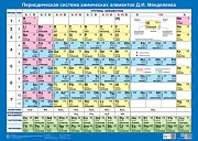 ПЛ-17746 Плакат А2+. Периодическая система химических элементов Д.И. Менделеева