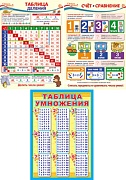 *КБ-14653 Комплект плакатов А3. Математика в начальной школе (3 шт.)