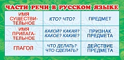 ШМ-3249 Карточки-шпаргалки. Части речи в русском языке (формат 61х131 мм)