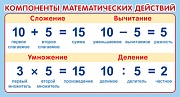 ШМ-15239 Карточка-шпаргалка. Действия с числом (Компоненты математических действий)  (109х202 мм)