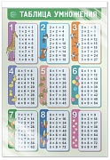 *Ш-17536 Мини-плакат А4 В ПАКЕТЕ. Таблица умножения (в индивидуальной упаковке, с европодвесом и клеевым клапаном)