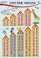 Ш-17528 Мини-плакат А4. Состав числа (числовые домики) Ш-17528 Мини-плакат А4. Состав числа (числовые домики)