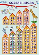 Ш-17528 Мини-плакат А4. Состав числа (числовые домики) Ш-17528 Мини-плакат А4. Состав числа (числовые домики)