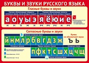 Ш-12844 Мини-плакат А4. Буквы и звуки русского языка