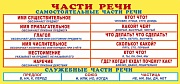 ШМ-8845 Карточка-шпаргалка. Запомни! Части речи (формат 61х131 мм)