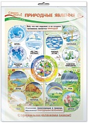 *ПО-13540 ПЛАКАТ А3 В ПАКЕТЕ. Окружающий мир во 2 классе. Природные явления (в индивидуальной упаковке, с европодвесом и клеевым клапаном)